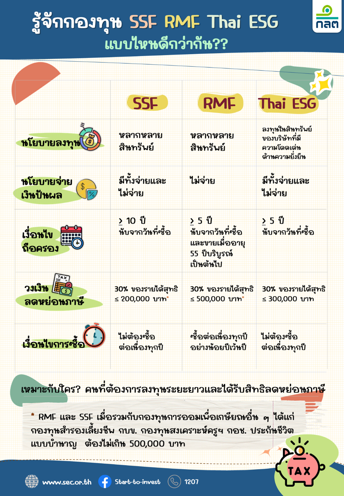 ComparationBetweenSSFRMFandThaiESG